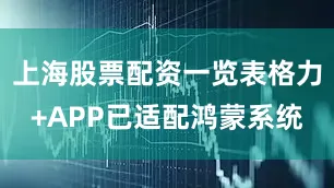 上海股票配资一览表格力+APP已适配鸿蒙系统